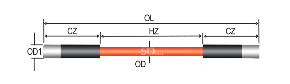 DB type silicon carbide heating element - structural diagram
