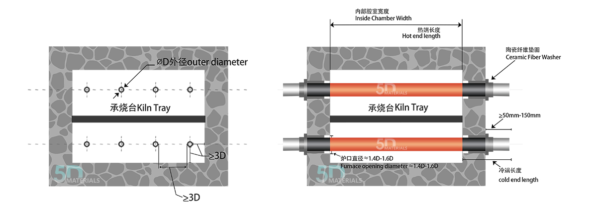 ED type silicon carbide heating element - kiln - structural diagram