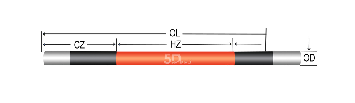 ED type silicon carbide heating element - structural diagram