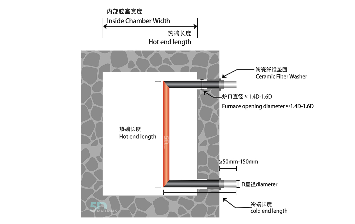 Gate type silicon carbide heating element - kiln - structural diagram