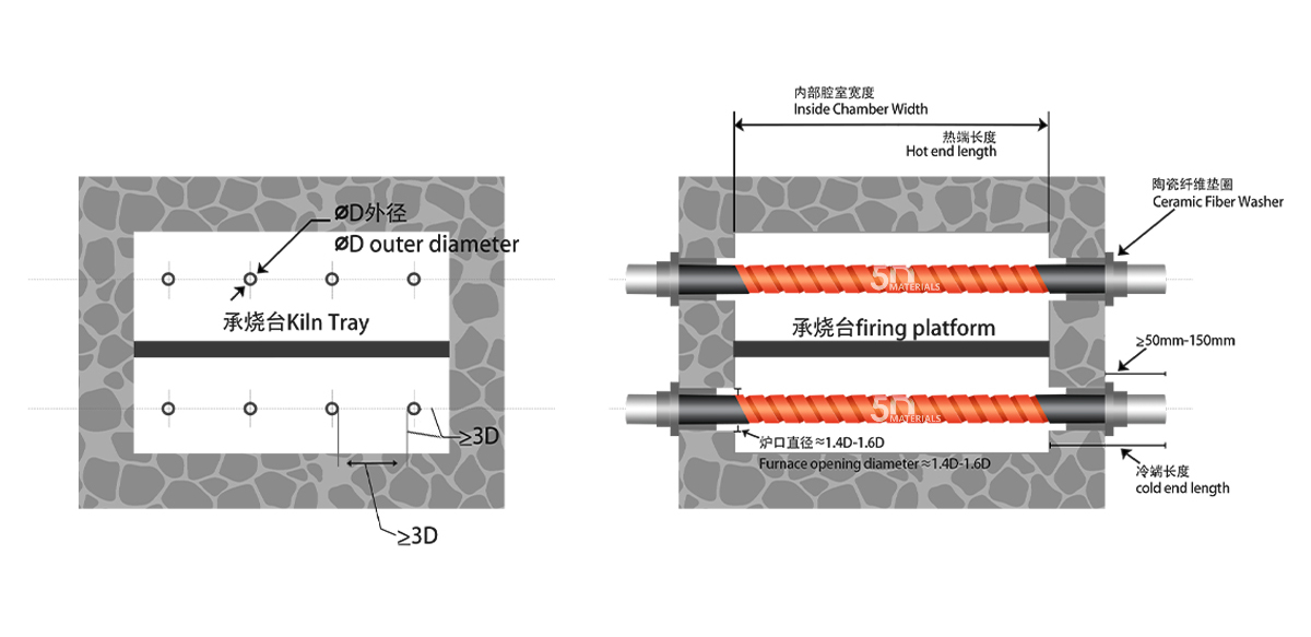 SG type silicon carbide heating element - kiln - structural diagram