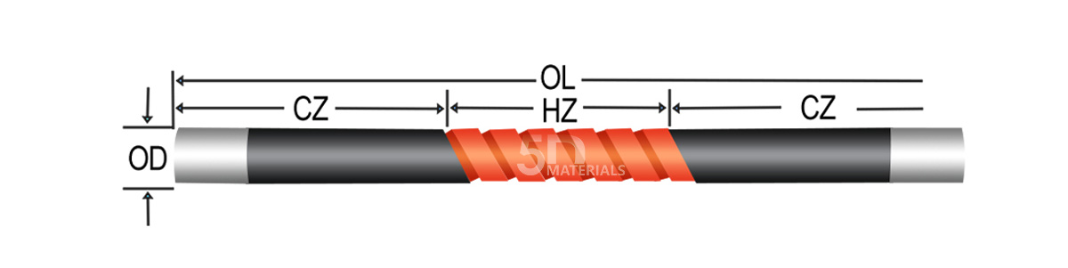 SG type silicon carbide heating element - structural diagram