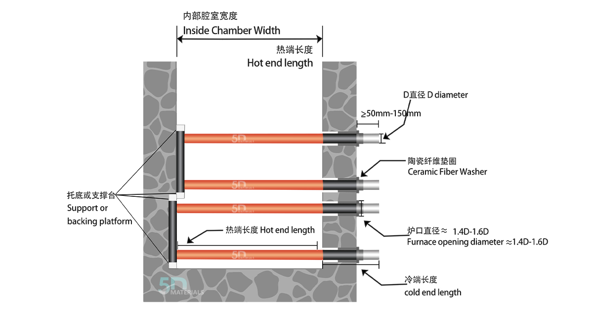 U type silicon carbide heating element - kiln - structural diagram